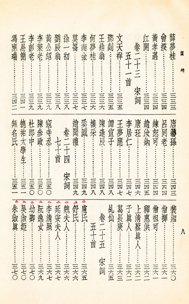 『詞綜 上冊』