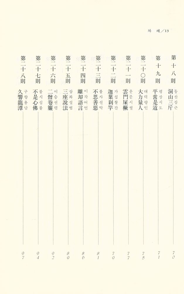 『無門關(무문관)』 4