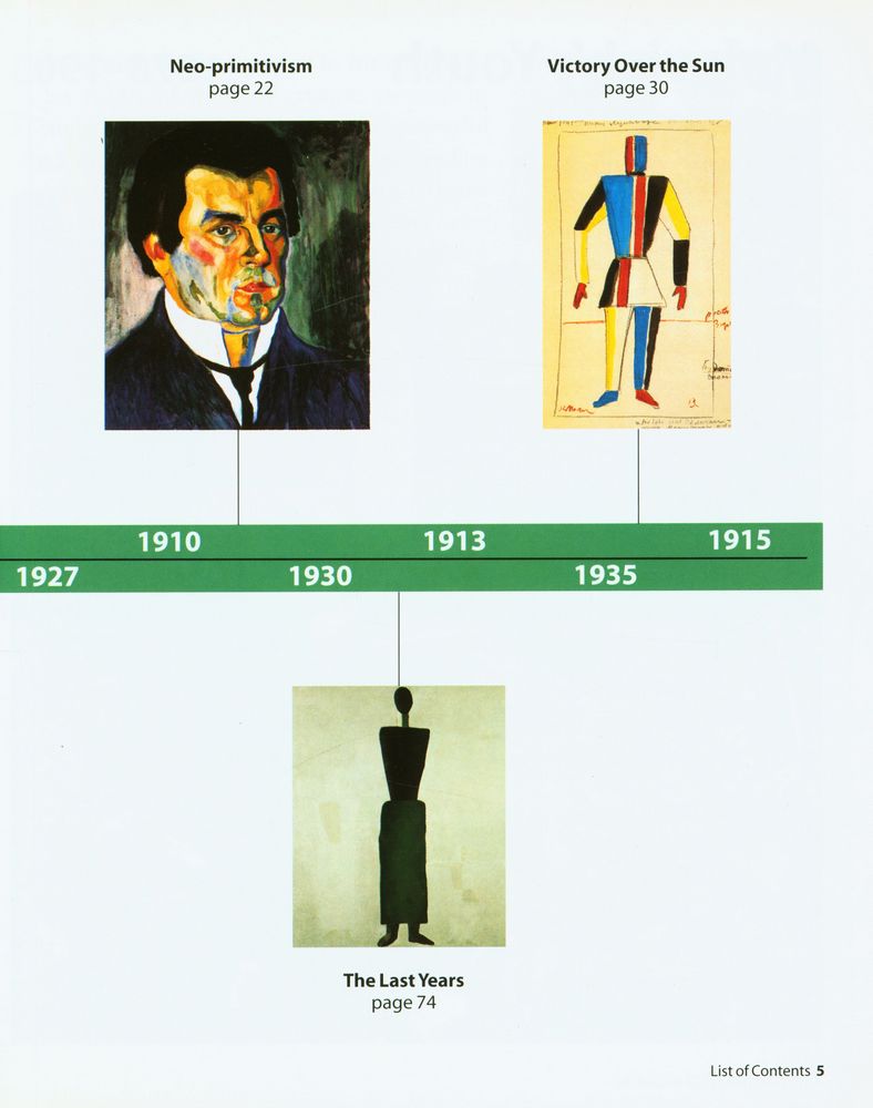 『Kasimir Malevich : life and work』 3