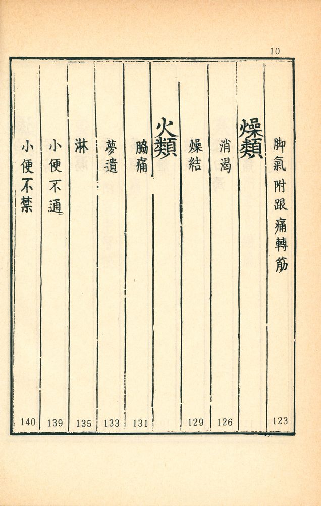 『編註醫學入門(편주의학입문)』 5