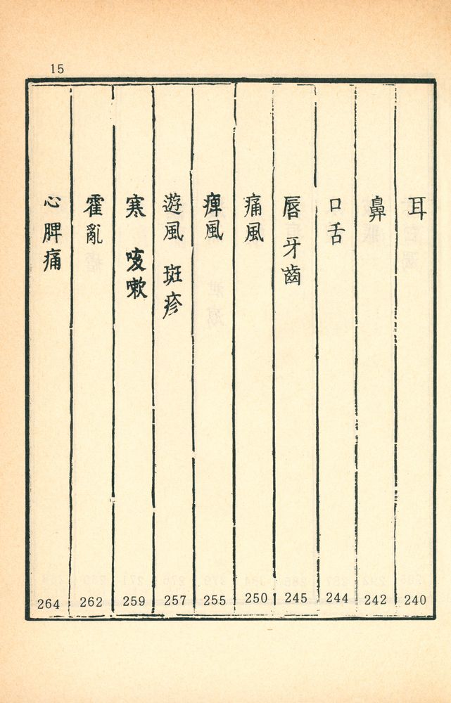 『編註醫學入門(편주의학입문)』