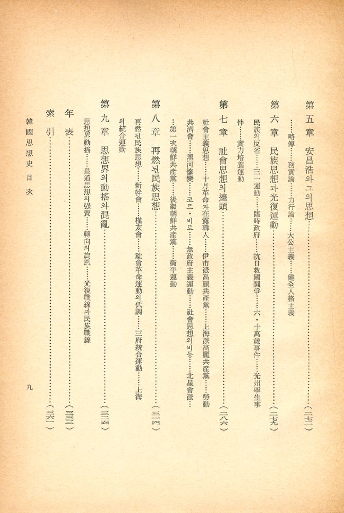『韓國思想史(한국사상사)』 8