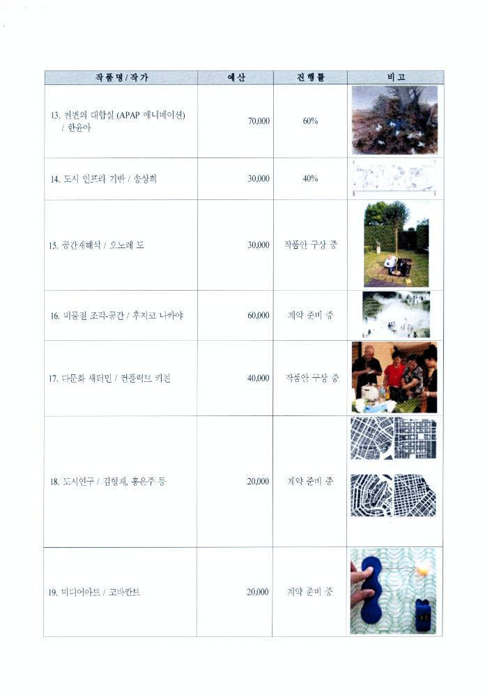 제 4회 APAP 추진상황 보고 문서 3