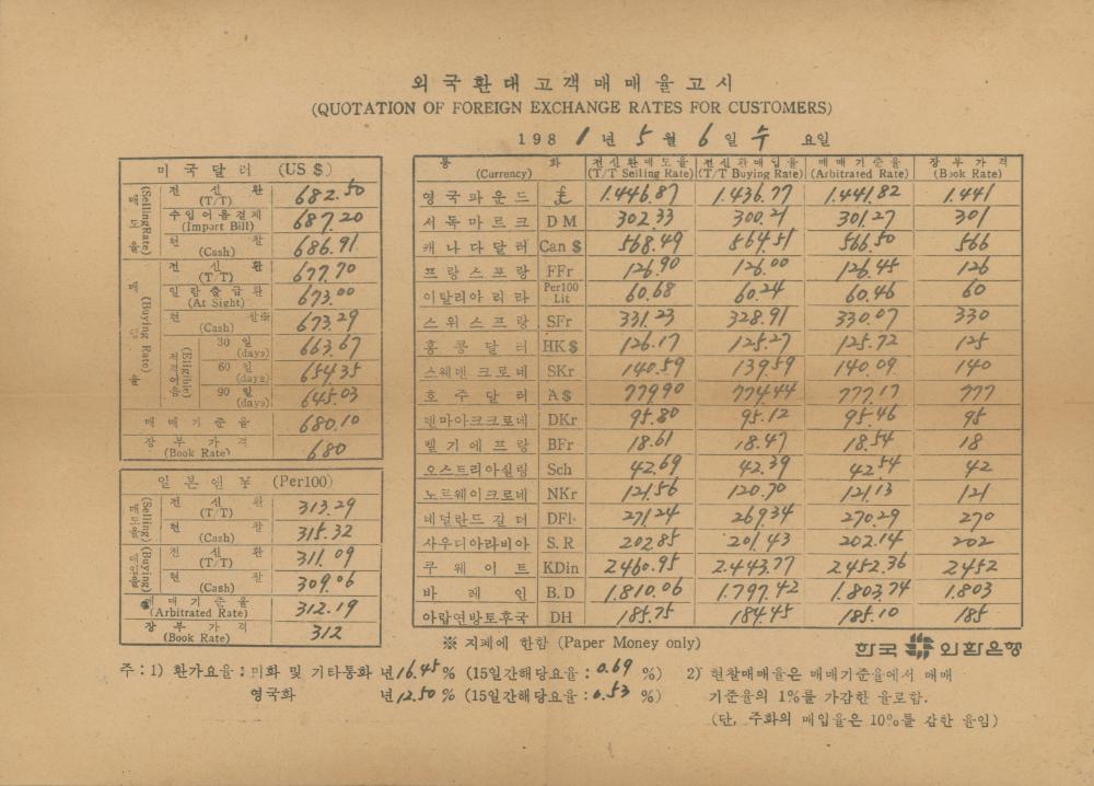 1981년 곽덕준이 김용익에게 보낸 《제2회 국제 IMPACT ART FESTIVAL'81》 초청 서신 4