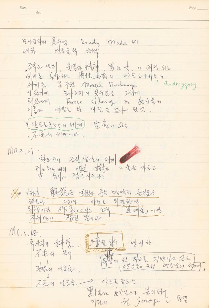마르셀 뒤샹 관련 노트
