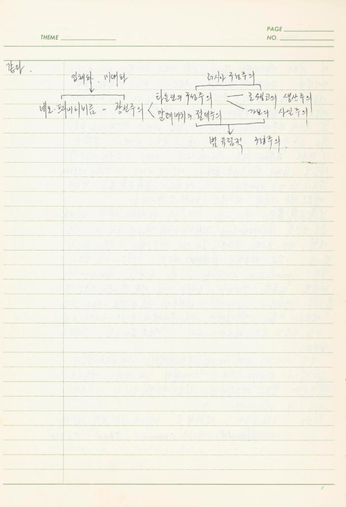 서양미술사 관련 1980년대 후반 1990년대 초 노트