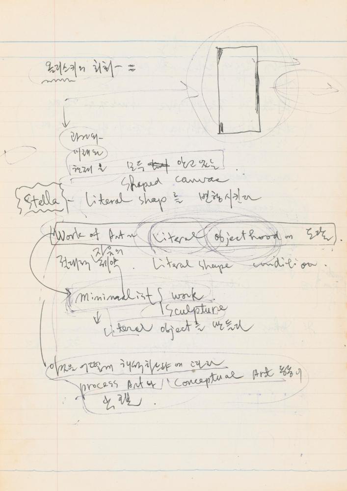홍가이 교수 특강 관련 노트 8