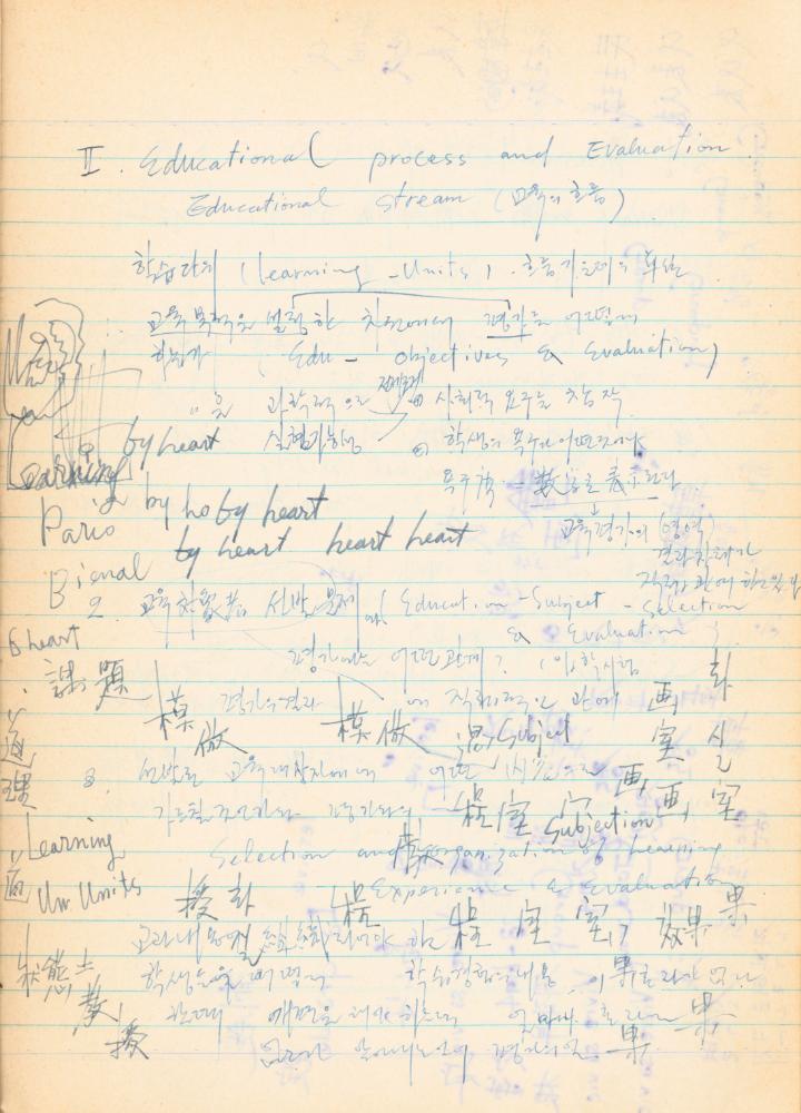 1973년경 홍익대학교 강의 관련 노트