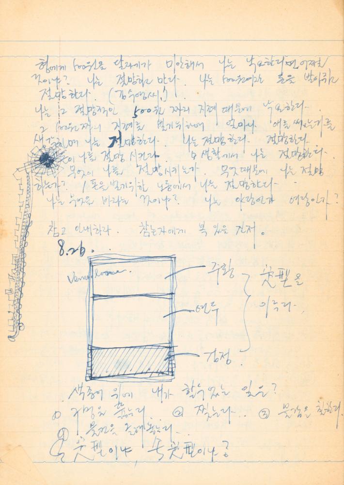 1973년경 작성한 노트