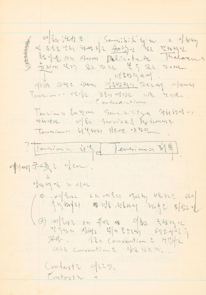 1978년 현대예술사상특강 관련 노트