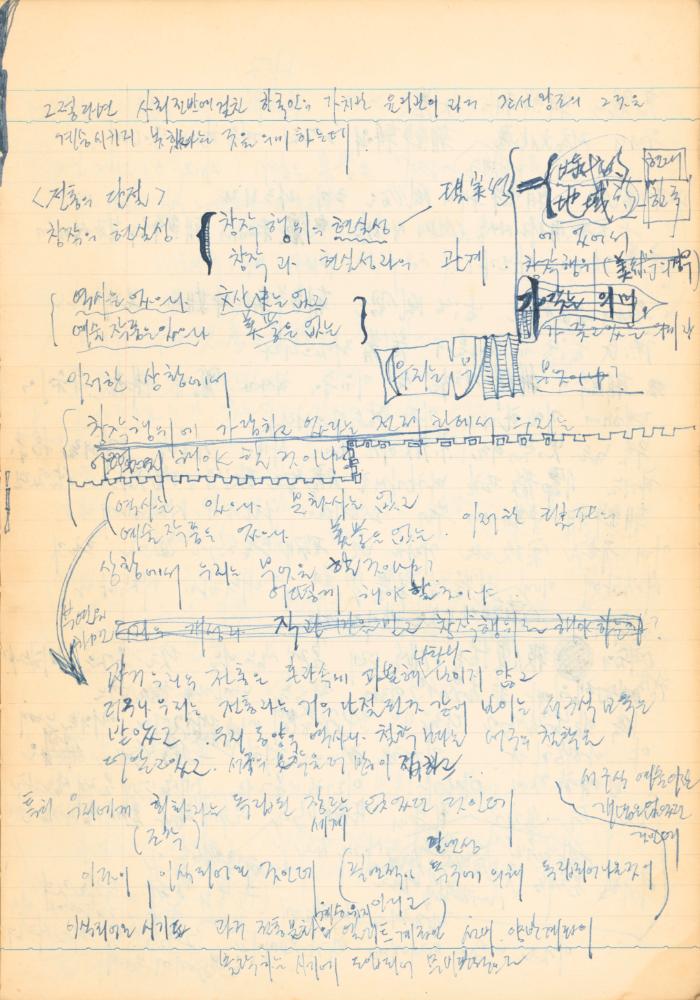 1973년 작성한 미술의 전통에 대한 소회가 담긴 노트 4