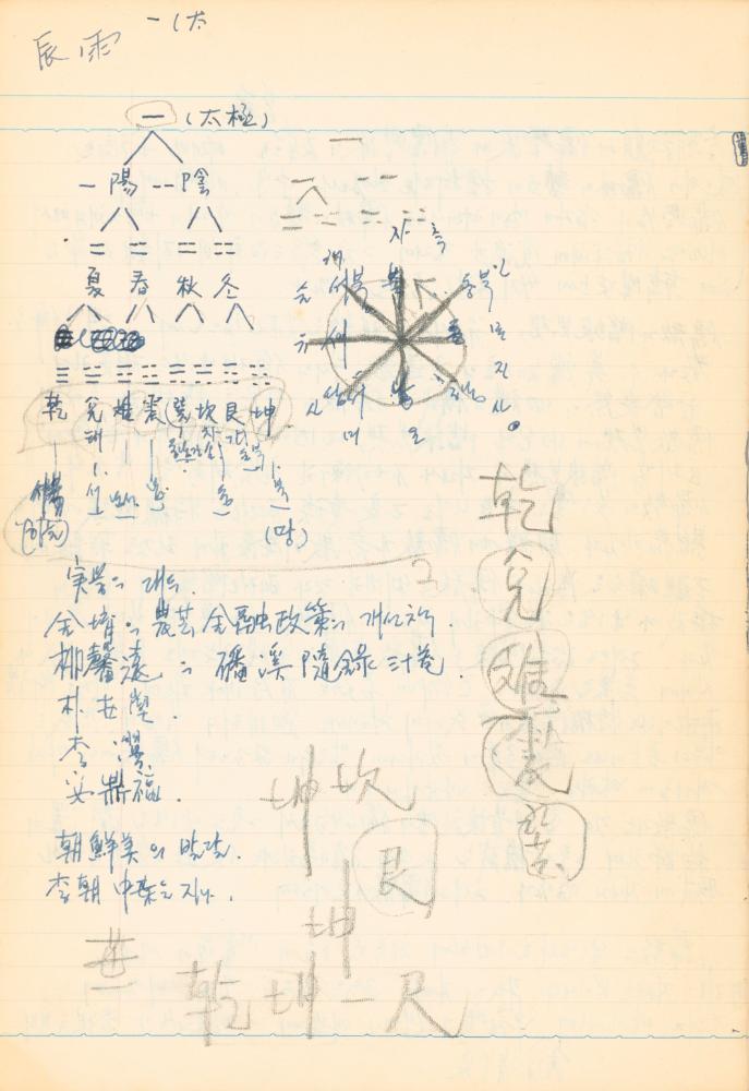 1973년 작성한 미술의 전통에 대한 소회가 담긴 노트