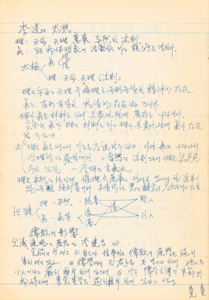 1973년 작성한 미술의 전통에 대한 소회가 담긴 노트