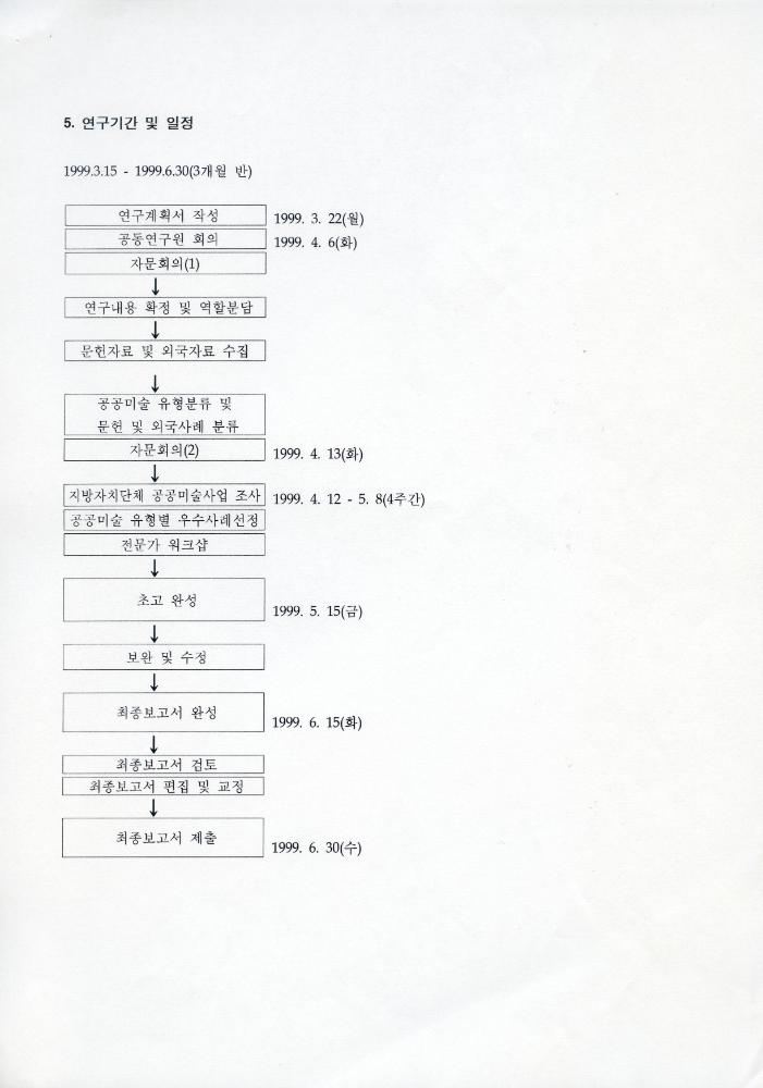 「공공근로사업과 연계한 공공미술 프로그램 연구」 4