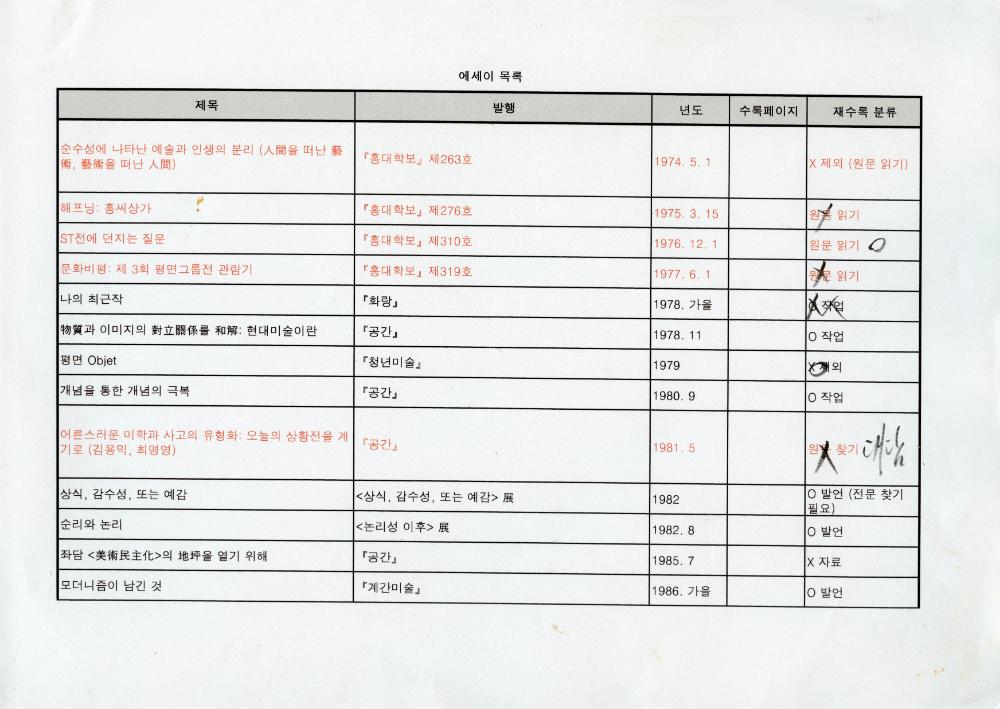 2011년 『나는 왜 미술을 하는가』를 위한 에세이 목록 및 원고 사본 1