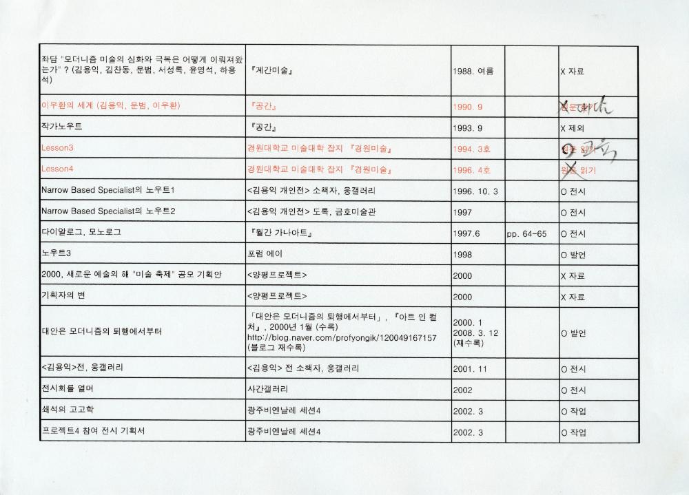 2011년 『나는 왜 미술을 하는가』를 위한 에세이 목록 및 원고 사본 2