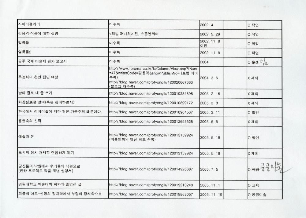 2011년 『나는 왜 미술을 하는가』를 위한 에세이 목록 및 원고 사본 3