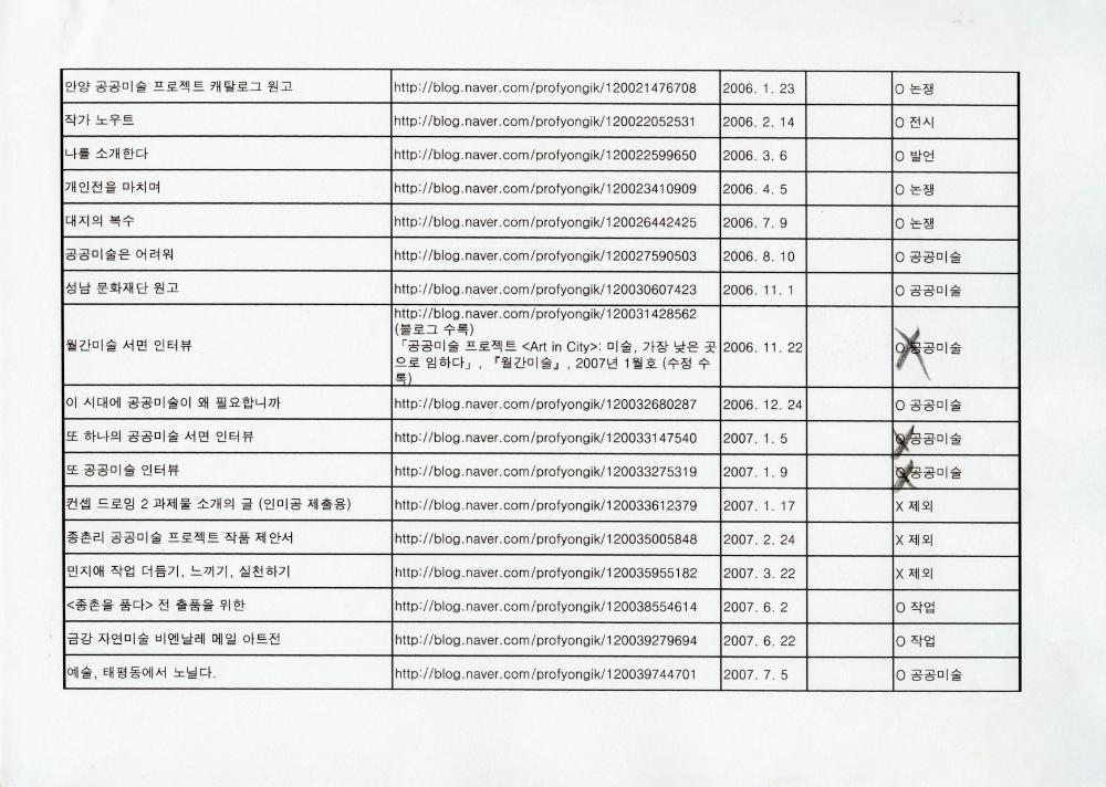 2011년 『나는 왜 미술을 하는가』를 위한 에세이 목록 및 원고 사본 4