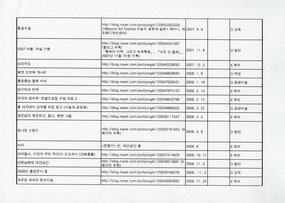 2011년 『나는 왜 미술을 하는가』를 위한 에세이 목록 및 원고 사본 5