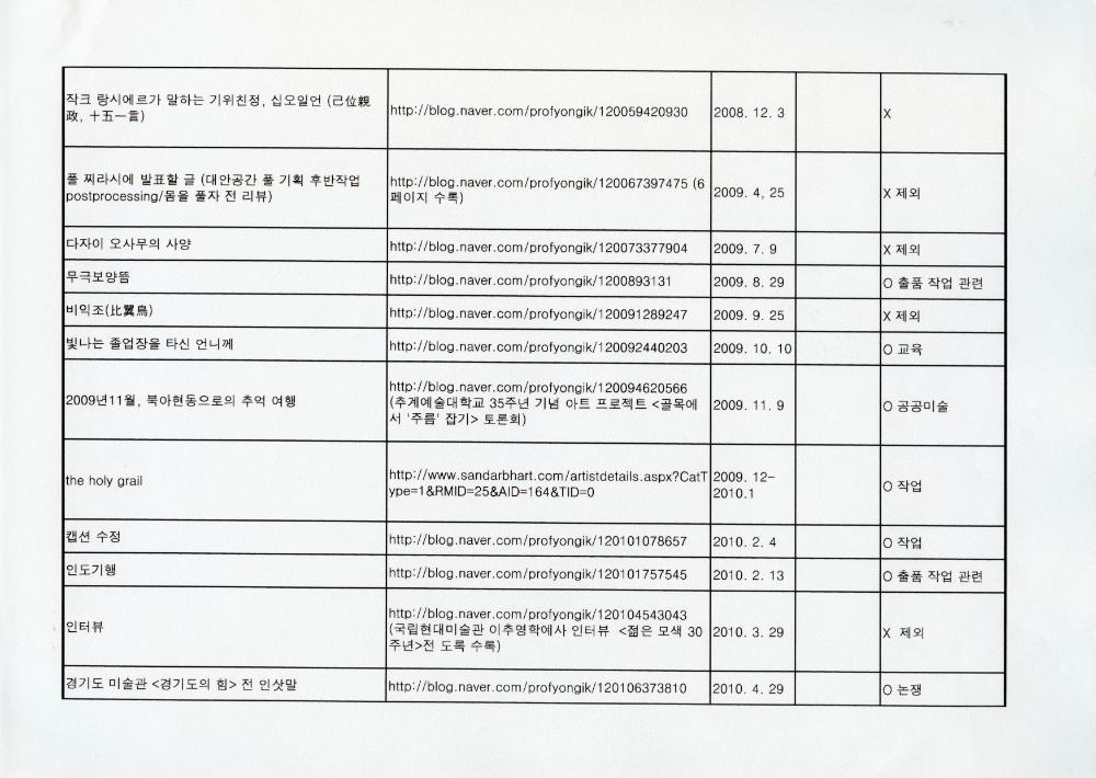 2011년 『나는 왜 미술을 하는가』를 위한 에세이 목록 및 원고 사본 6