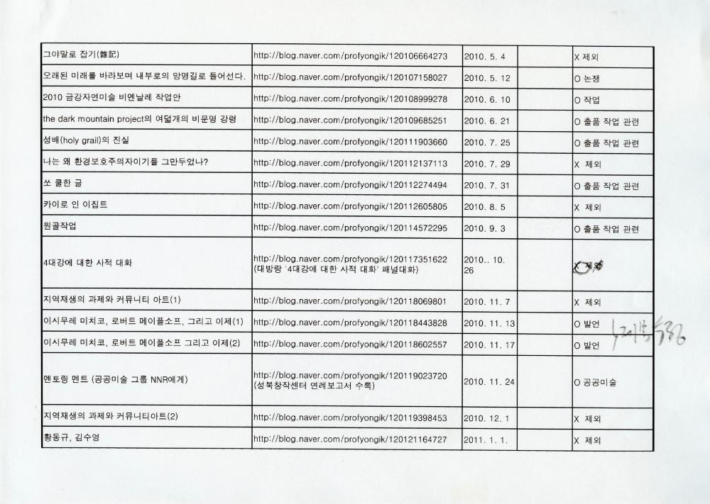 2011년 『나는 왜 미술을 하는가』를 위한 에세이 목록 및 원고 사본 7