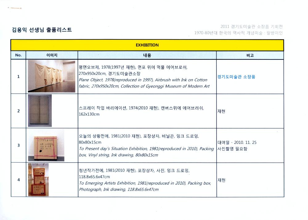 2011년 경기도미술관 소장품 기획전 《1970-80년대 한국의 역사적 개념미술：팔방미인》 김용익 작품 및 자료 출품리스트 1