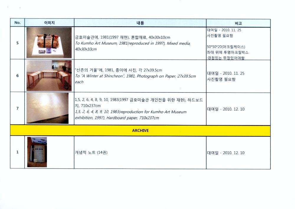 2011년 경기도미술관 소장품 기획전 《1970-80년대 한국의 역사적 개념미술：팔방미인》 김용익 작품 및 자료 출품리스트 2