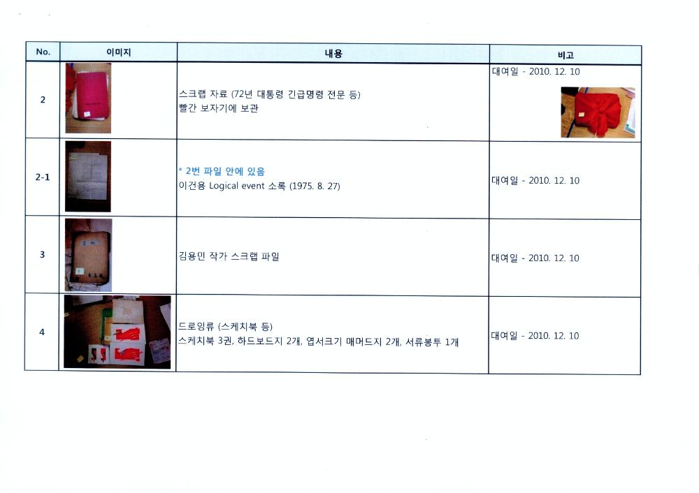 2011년 경기도미술관 소장품 기획전 《1970-80년대 한국의 역사적 개념미술：팔방미인》 김용익 작품 및 자료 출품리스트 3