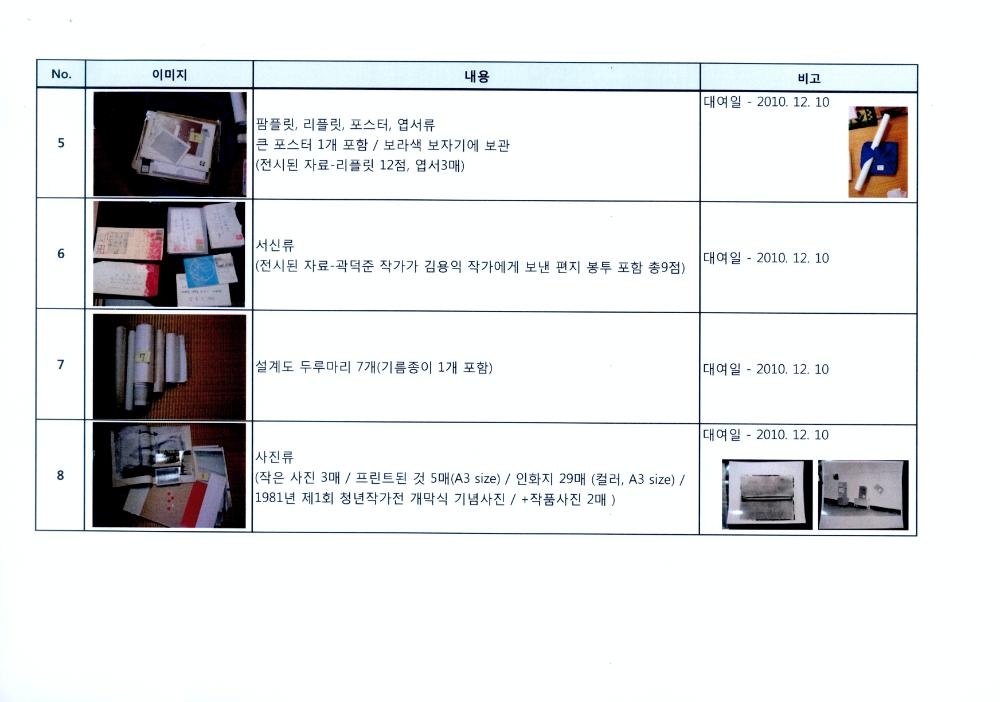 2011년 경기도미술관 소장품 기획전 《1970-80년대 한국의 역사적 개념미술：팔방미인》 김용익 작품 및 자료 출품리스트 4