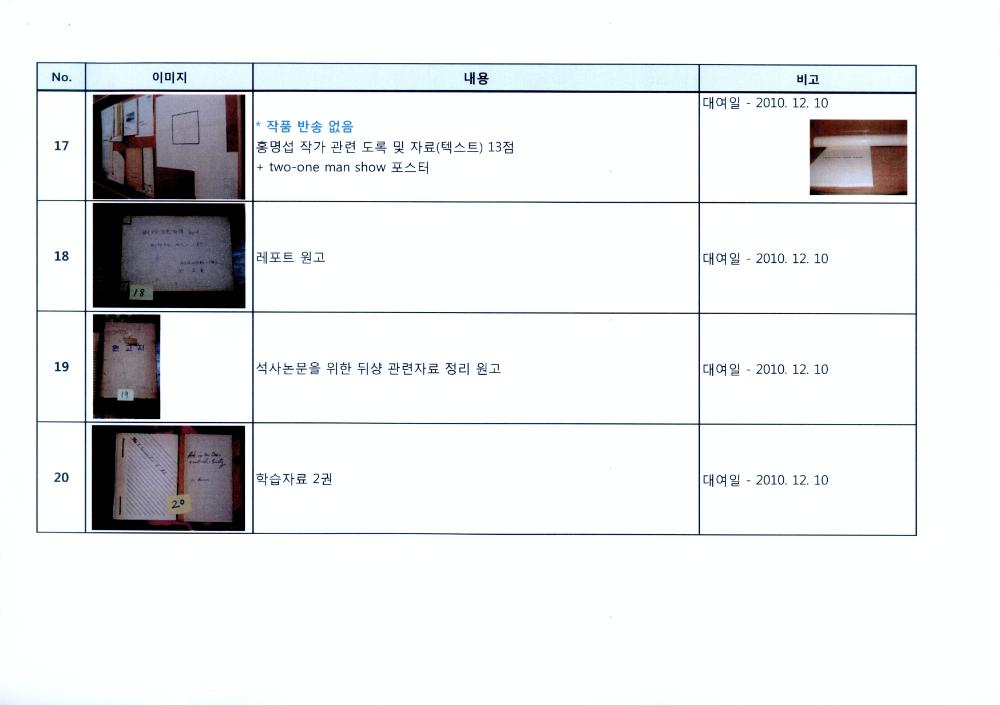 2011년 경기도미술관 소장품 기획전 《1970-80년대 한국의 역사적 개념미술：팔방미인》 김용익 작품 및 자료 출품리스트 7