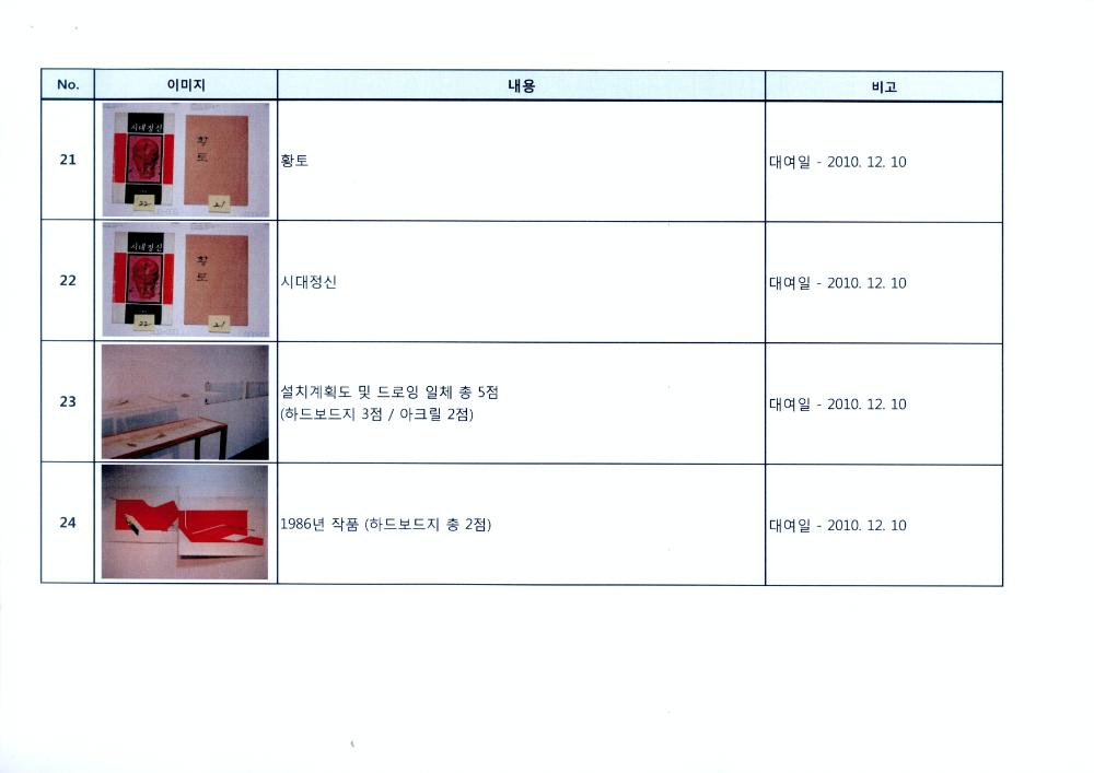 2011년 경기도미술관 소장품 기획전 《1970-80년대 한국의 역사적 개념미술：팔방미인》 김용익 작품 및 자료 출품리스트 8