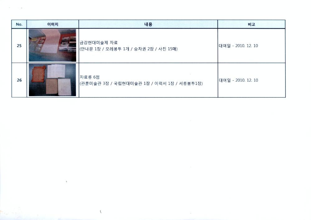 2011년 경기도미술관 소장품 기획전 《1970-80년대 한국의 역사적 개념미술：팔방미인》 김용익 작품 및 자료 출품리스트