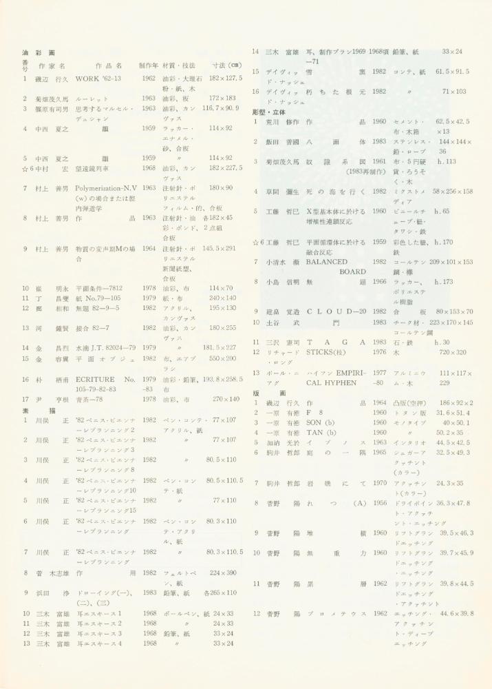 1984년 동경도미술관 소장전 출품작 목록 3