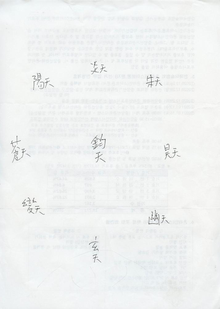 〈난괘도(難卦圖)〉 구상 드로잉이 포함된 메모 2