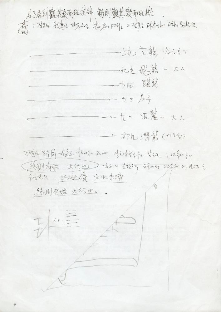〈난괘도(難卦圖)〉 구상 드로잉이 포함된 메모
