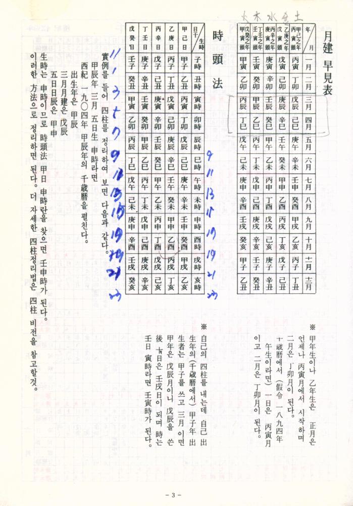 『大運千歲曆(대운천세력)』 2