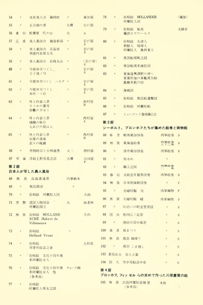 《浮世絵展 : シーボルト・コレクションを中心とした》  3