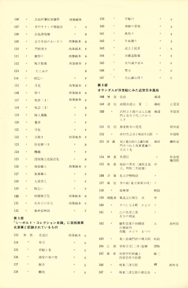 《浮世絵展 : シーボルト・コレクションを中心とした》  4