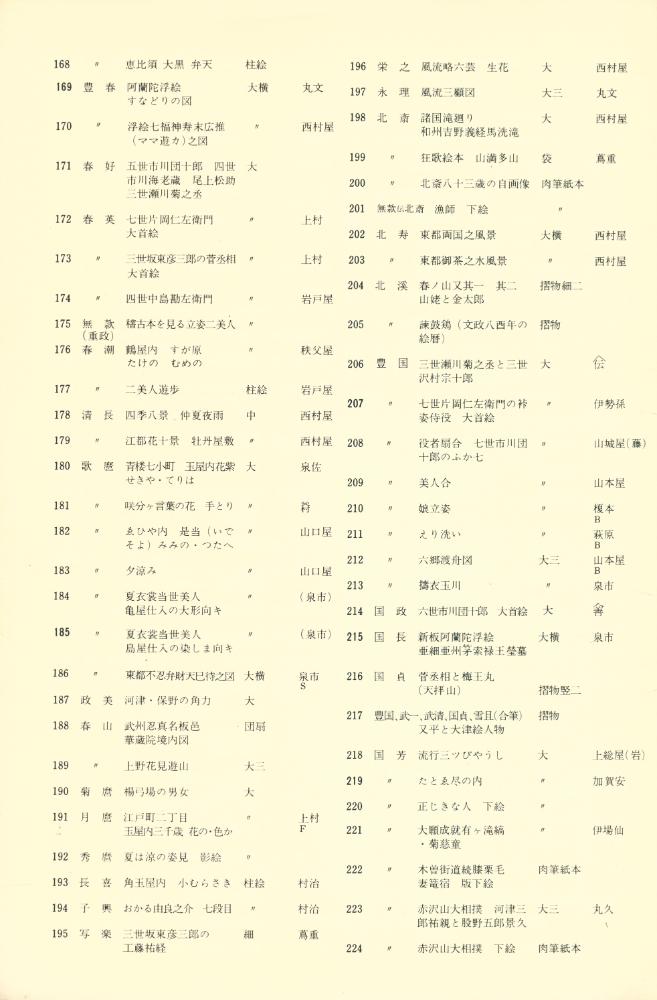 《浮世絵展 : シーボルト・コレクションを中心とした》  5