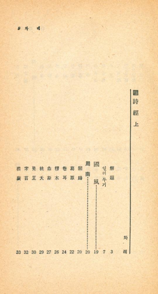 『瑞文文庫 175 - 詩經 上(서문문고 175 - 시경 상)』 2