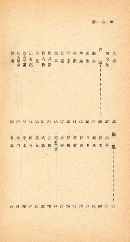 『瑞文文庫 175 - 詩經 上(서문문고 175 - 시경 상)』 3