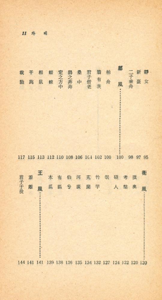 『瑞文文庫 175 - 詩經 上(서문문고 175 - 시경 상)』 4