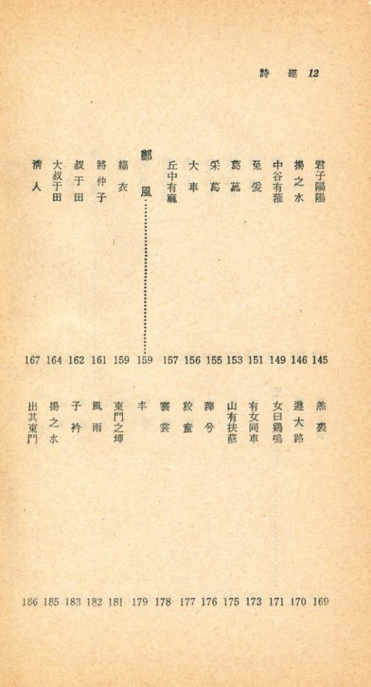 『瑞文文庫 175 - 詩經 上(서문문고 175 - 시경 상)』 5