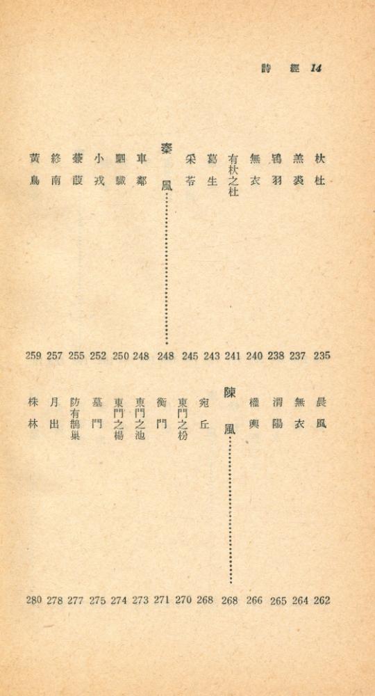 『瑞文文庫 175 - 詩經 上(서문문고 175 - 시경 상)』 7