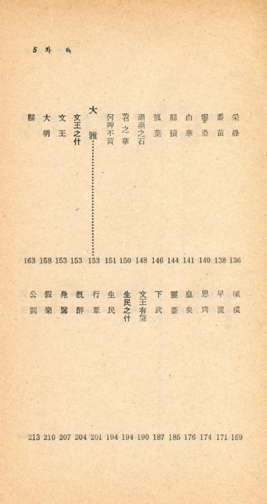 『瑞文文庫 176 - 詩經 下(서문문고 176 - 시경 하)』 4