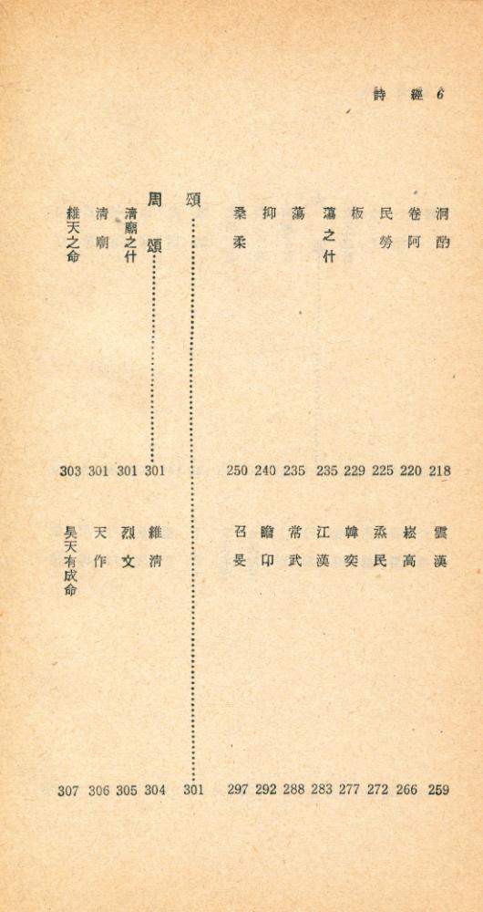 『瑞文文庫 176 - 詩經 下(서문문고 176 - 시경 하)』 5