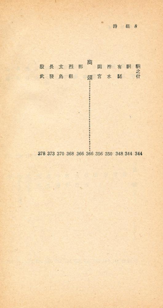 『瑞文文庫 176 - 詩經 下(서문문고 176 - 시경 하)』 7