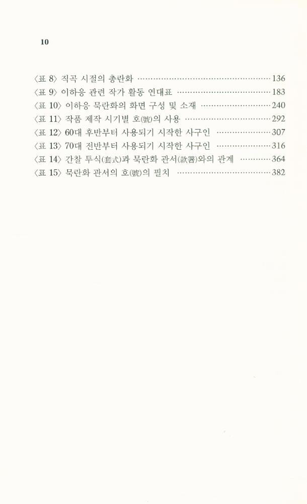 『한국문화예술대계 20 - 흥선대원군 이하응의 예술세계』 6